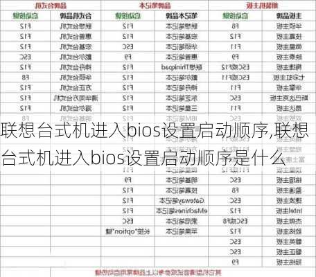 联想台式机进入bios设置启动顺序,联想台式机进入bios设置启动顺序是什么