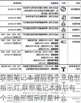 联想笔记本背后有个三角形指示灯,联想笔记本背后有个三角形指示灯是什么