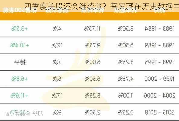 四季度美股还会继续涨？答案藏在历史数据中