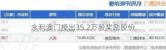 永利澳门授出35.2万股奖励股份