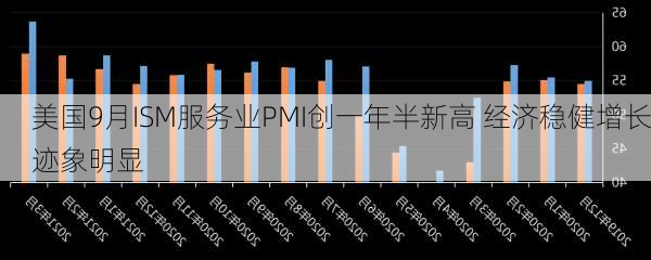 美国9月ISM服务业PMI创一年半新高 经济稳健增长迹象明显