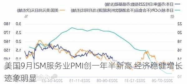 美国9月ISM服务业PMI创一年半新高 经济稳健增长迹象明显