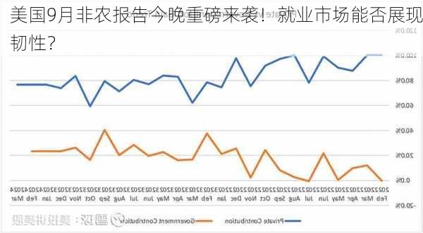 美国9月非农报告今晚重磅来袭！就业市场能否展现韧性？