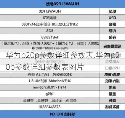 华为p20p参数详细参数表,华为p20p参数详细参数表图片