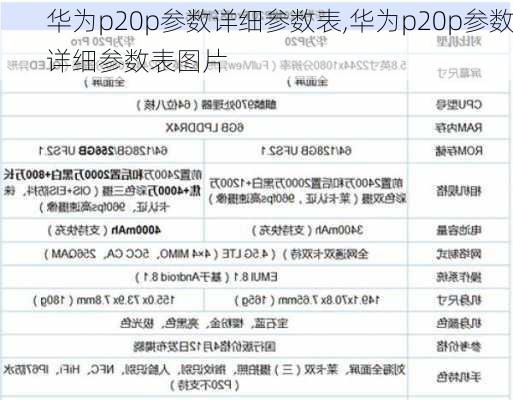 华为p20p参数详细参数表,华为p20p参数详细参数表图片