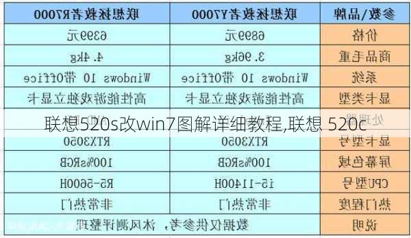 联想520s改win7图解详细教程,联想 520c