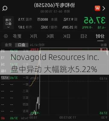 Novagold Resources Inc.盘中异动 大幅跳水5.22%