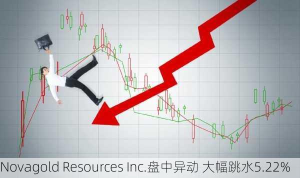 Novagold Resources Inc.盘中异动 大幅跳水5.22%