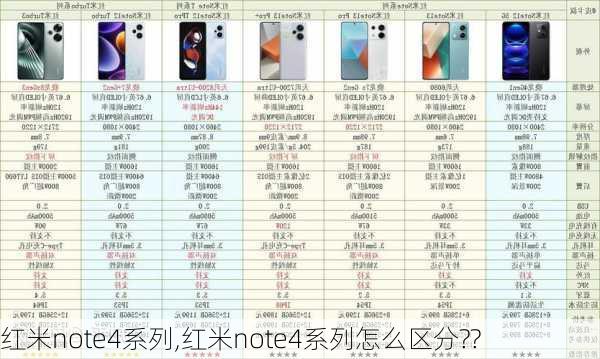 红米note4系列,红米note4系列怎么区分??