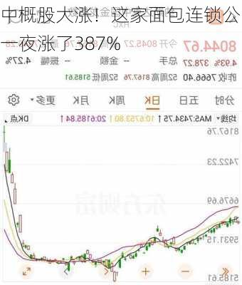 中概股大涨！这家面包连锁公司一夜涨了387%