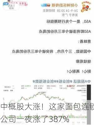 中概股大涨！这家面包连锁公司一夜涨了387%