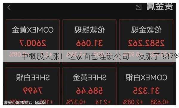 中概股大涨！这家面包连锁公司一夜涨了387%