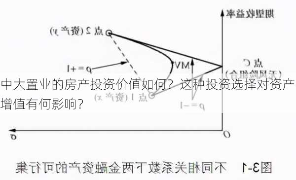 中大置业的房产投资价值如何？这种投资选择对资产增值有何影响？