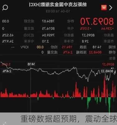 重磅数据超预期，震动全球