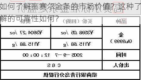 如何了解高赛尔金条的市场价值？这种了解的可靠性如何？