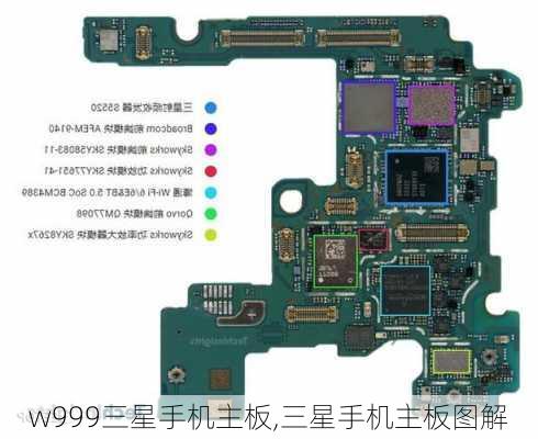 w999三星手机主板,三星手机主板图解