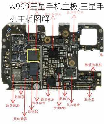 w999三星手机主板,三星手机主板图解