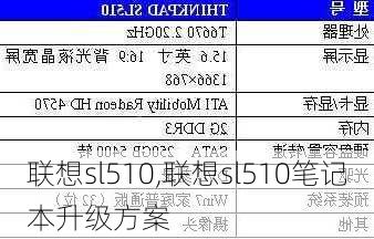 联想sl510,联想sl510笔记本升级方案