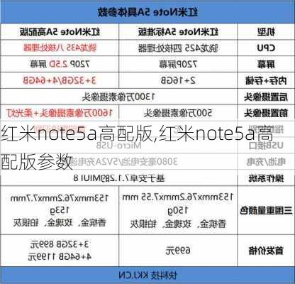 红米note5a高配版,红米note5a高配版参数