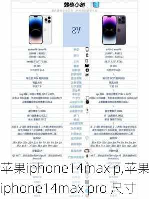 苹果iphone14max p,苹果iphone14max pro 尺寸