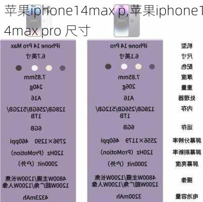 苹果iphone14max p,苹果iphone14max pro 尺寸