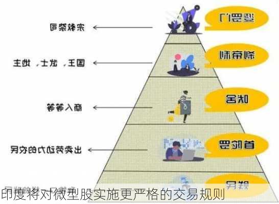 印度将对微型股实施更严格的交易规则