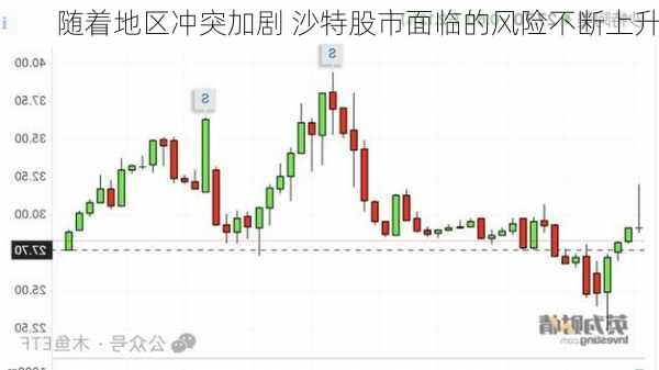 随着地区冲突加剧 沙特股市面临的风险不断上升