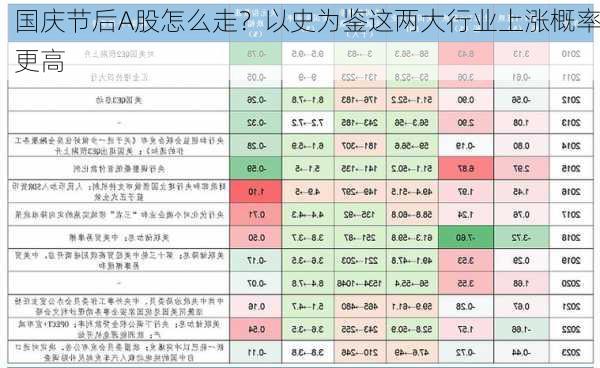 国庆节后A股怎么走？以史为鉴这两大行业上涨概率更高