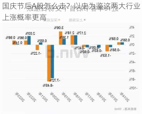 国庆节后A股怎么走？以史为鉴这两大行业上涨概率更高