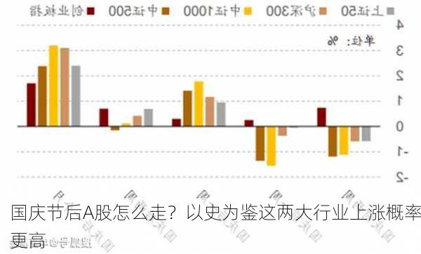 国庆节后A股怎么走？以史为鉴这两大行业上涨概率更高