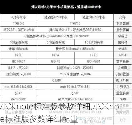 小米note标准版参数详细,小米note标准版参数详细配置