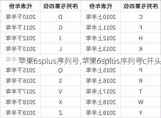 苹果6splus序列号,苹果6splus序列号c开头