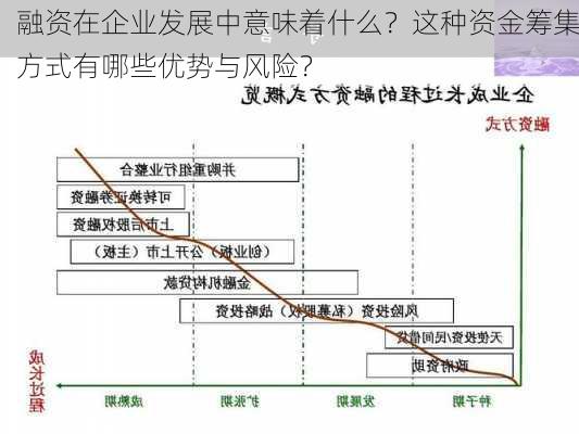 融资在企业发展中意味着什么？这种资金筹集方式有哪些优势与风险？