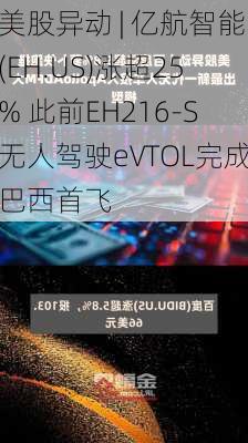 美股异动 | 亿航智能(EH.US)涨超25% 此前EH216-S无人驾驶eVTOL完成巴西首飞