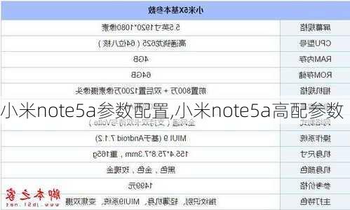 小米note5a参数配置,小米note5a高配参数
