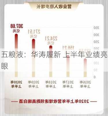 五粮液：华涛履新 上半年业绩亮眼