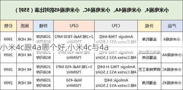 小米4c跟4a哪个好,小米4c与4a