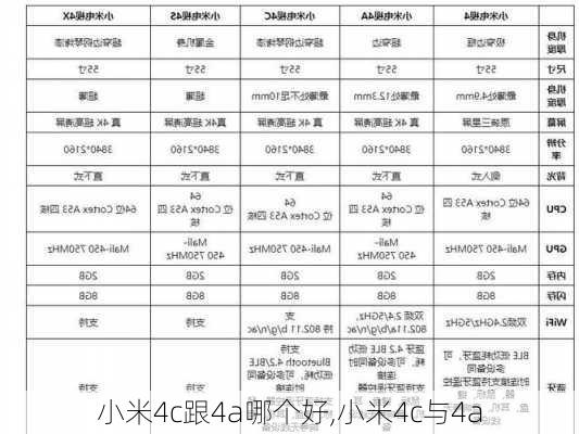 小米4c跟4a哪个好,小米4c与4a