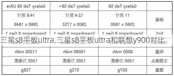 三星s8平板ultra,三星s8平板ultra和联想y900对比