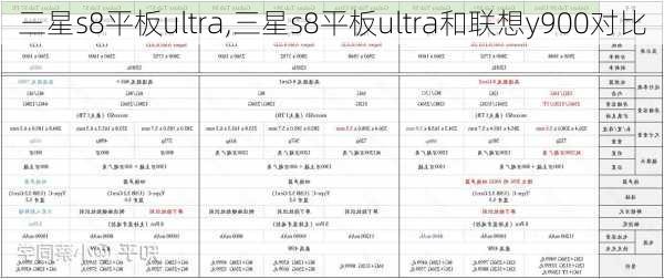 三星s8平板ultra,三星s8平板ultra和联想y900对比