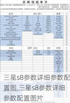 三星s8参数详细参数配置图,三星s8参数详细参数配置图片