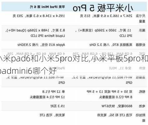 小米pad6和小米5pro对比,小米平板5pro和ipadmini6哪个好