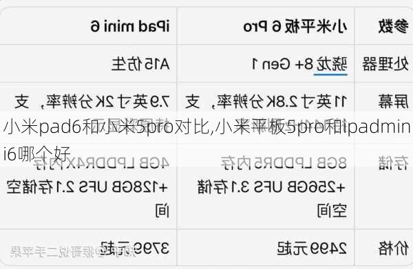 小米pad6和小米5pro对比,小米平板5pro和ipadmini6哪个好