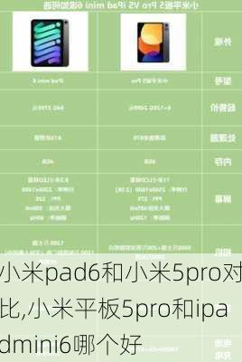 小米pad6和小米5pro对比,小米平板5pro和ipadmini6哪个好