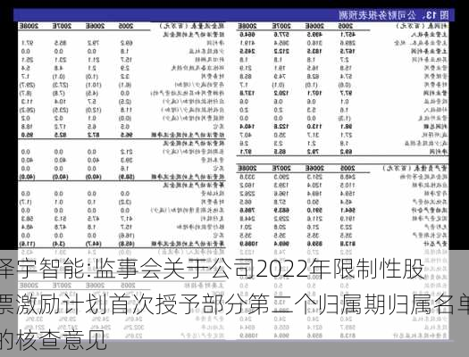 泽宇智能:监事会关于公司2022年限制性股票激励计划首次授予部分第二个归属期归属名单的核查意见