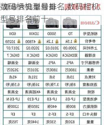 数码相机型号排名,数码相机型号排名前十