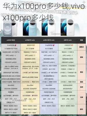 华为x100pro多少钱,vivox100pro多少钱