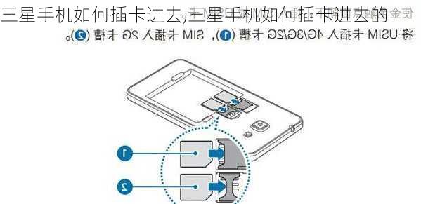 三星手机如何插卡进去,三星手机如何插卡进去的