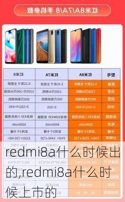 redmi8a什么时候出的,redmi8a什么时候上市的