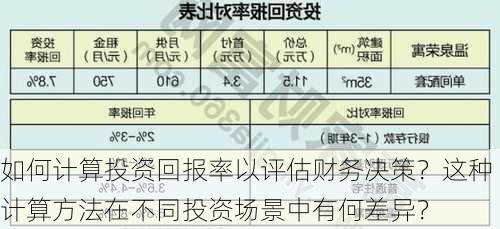 如何计算投资回报率以评估财务决策？这种计算方法在不同投资场景中有何差异？